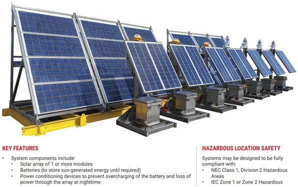 Figura 6 – Arranjo fotovoltaico Ex para Zonas 1 e 2 da Pharos Marine. Fonte: Pharos Marine